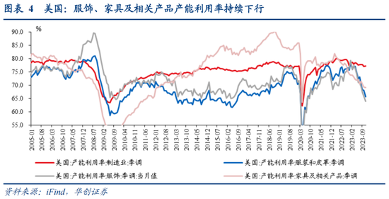 华创宏观·张瑜团队|出口价格何时能回升？——12月进出口数据点评