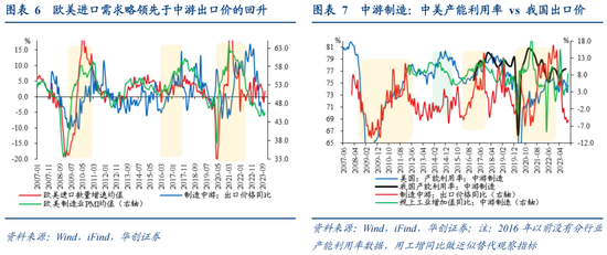 华创宏观·张瑜团队|出口价格何时能回升？——12月进出口数据点评