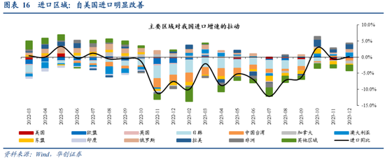 华创宏观·张瑜团队|出口价格何时能回升？——12月进出口数据点评