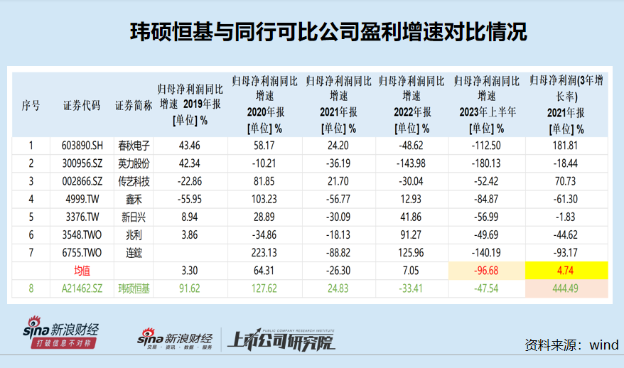 IPO“钉子户”盘点②:玮硕恒基净利增速远超同行 高毛利率背后与多家关联方共享客户供应商