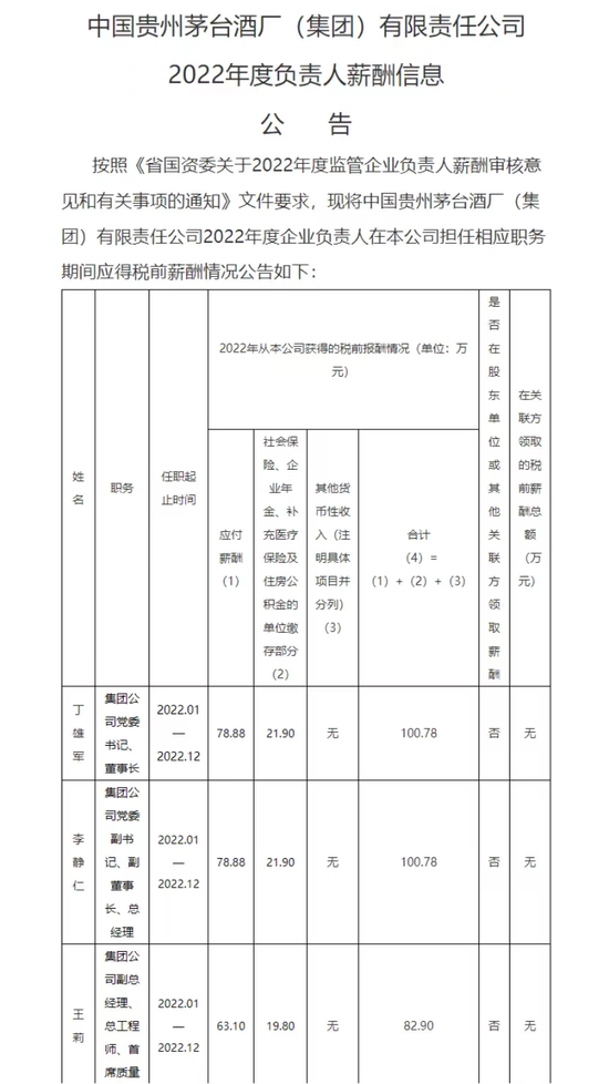 白酒圈薪资有多诱人:口子窖董事长徐进2022年薪酬高达356万元
