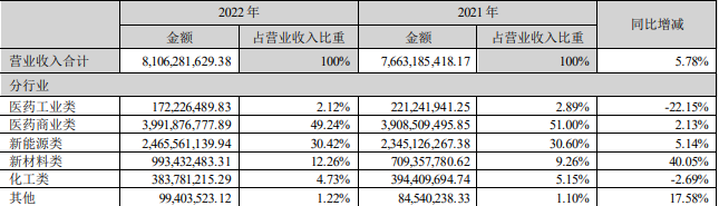 退市后，延安必康怎么样了？