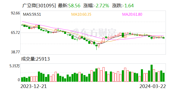 广立微:公司目前业务暂未涉及人形灭火机器人领域