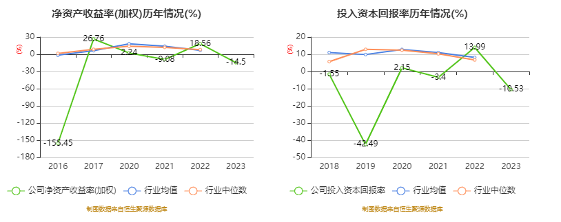 厦工股份：2023年亏损2.18亿元