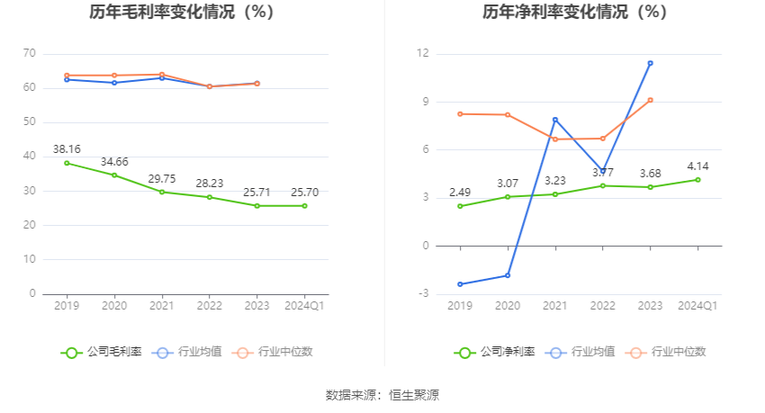 丰原药业：2024年第一季度净利润4701.09万元 同比增长2.14%