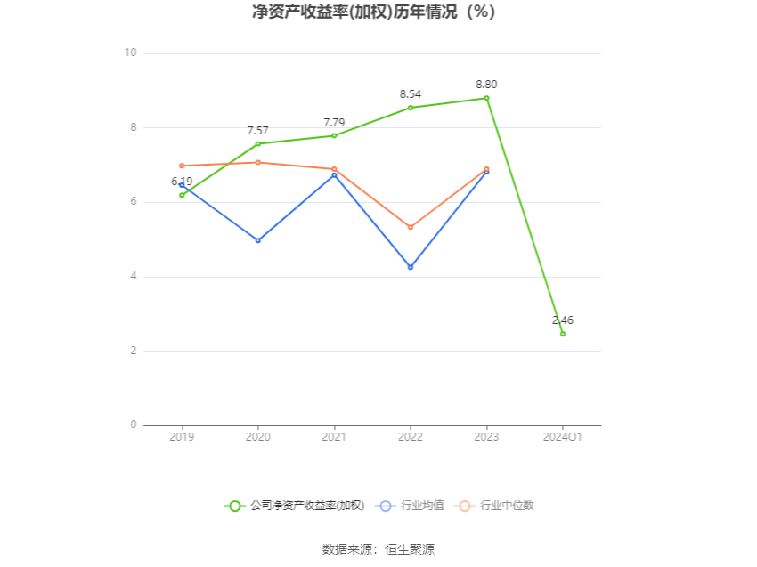 丰原药业：2024年第一季度净利润4701.09万元 同比增长2.14%