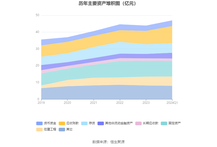 丰原药业：2024年第一季度净利润4701.09万元 同比增长2.14%