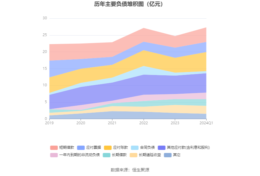 丰原药业：2024年第一季度净利润4701.09万元 同比增长2.14%