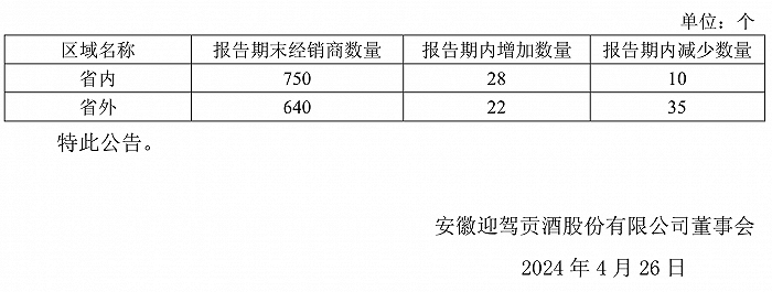 茅台净赚超240亿元，老白干净利同比增33.04%，白酒一季报透露啥信号？