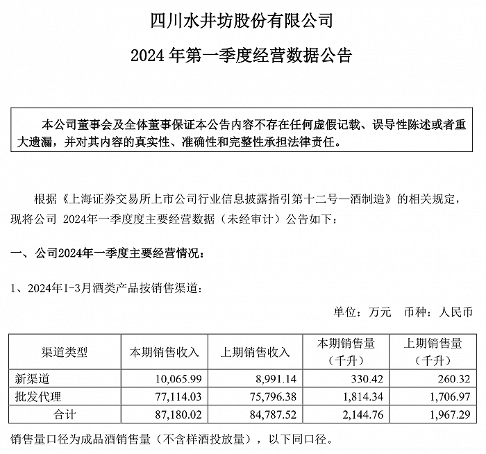 茅台净赚超240亿元，老白干净利同比增33.04%，白酒一季报透露啥信号？