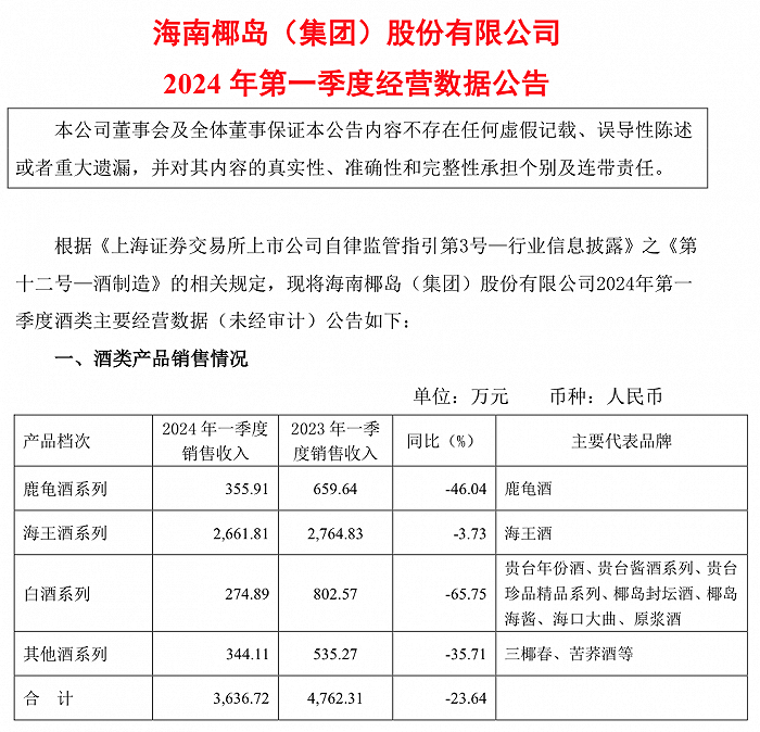 茅台净赚超240亿元，老白干净利同比增33.04%，白酒一季报透露啥信号？