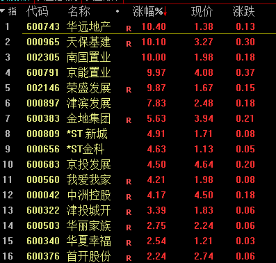 突发!天津放松限购