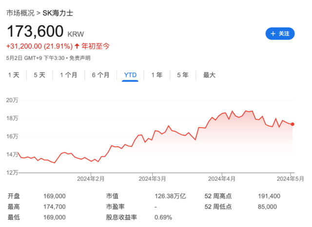 HBM需求爆了!SK海力士“忙疯” AI储存芯片明年订单爆满