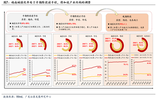 广发证券戴康：看好越南股市的三大逻辑