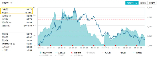 科技龙头全线走强，科技ETF（515000）涨逾2%！消费电子景气度触底回升，立讯精密拉升近6%