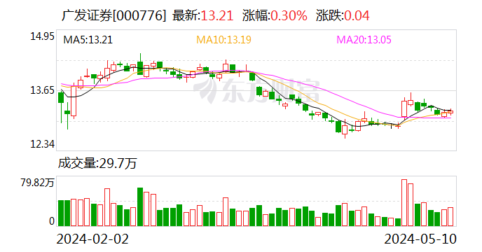 广发证券管理层换届，新任总经理秦力曾因康美药业造假事件被降职为总监